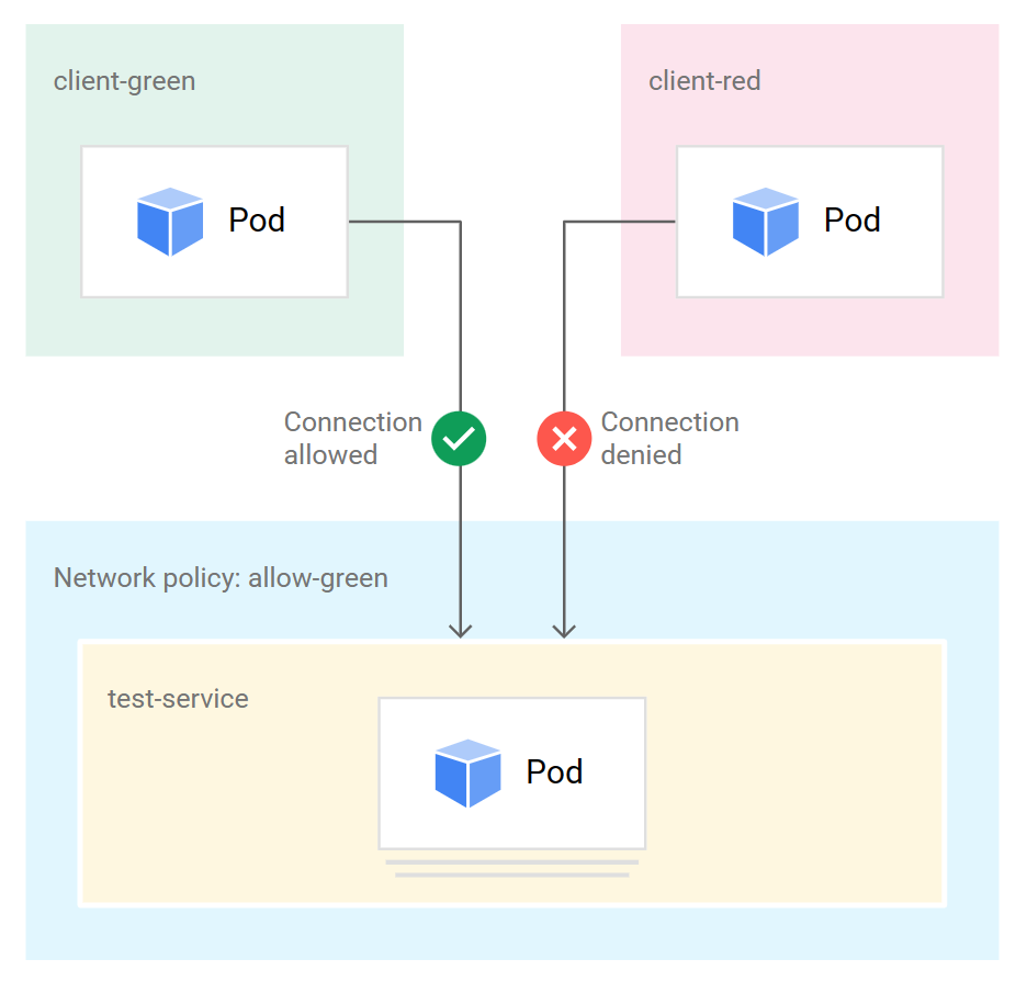 K8S-NetworkPolicy-Example