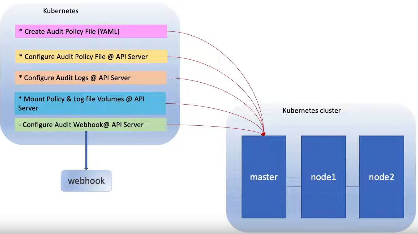 ApiAuditImplementation