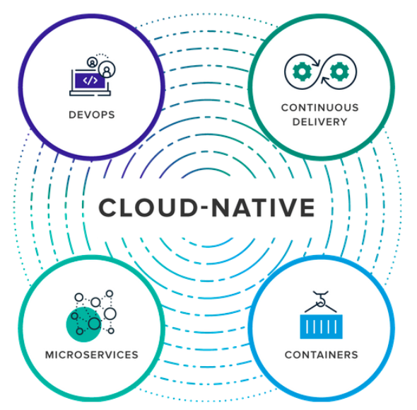 K8S-CloudNative